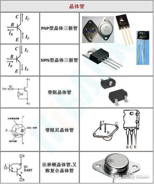 常用電子元器件電路符號(hào)及實(shí)物外形圖,你值得擁有